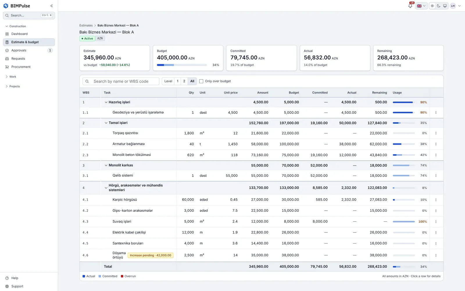 Estimate and budget screen with the product's menu: estimate, budget, committed, actual cost and remaining at the top, the WBS lines as a tree below, one with an increase pending badge.