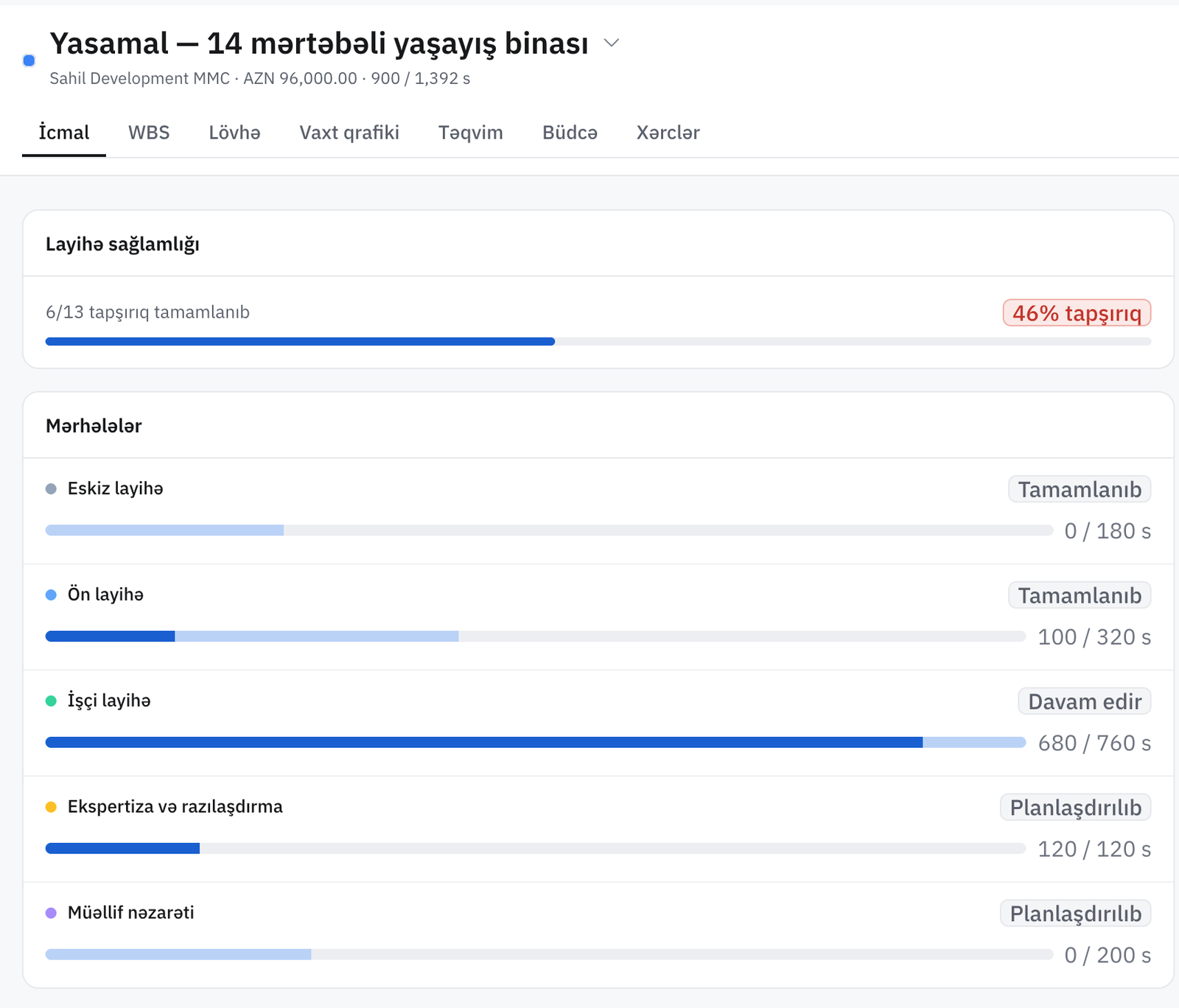 Layihə ekranı: başlıqda müqavilə dəyəri və saatlar, altında beş mərhələ, hər birinin statusu və saat göstəricisi.